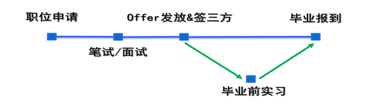 1741772842379078911.png image.png