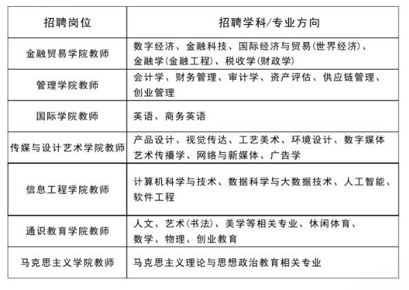 1746594913568045054.jpg 岗位需求.jpg