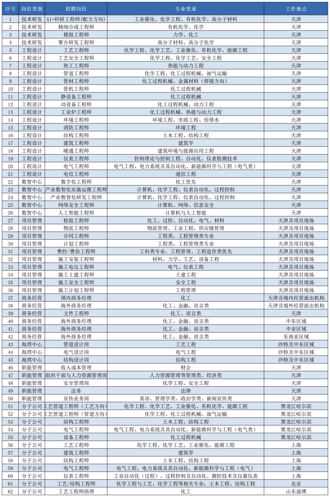 1757055420855086402.png 2026年校园招聘文案岗位.png