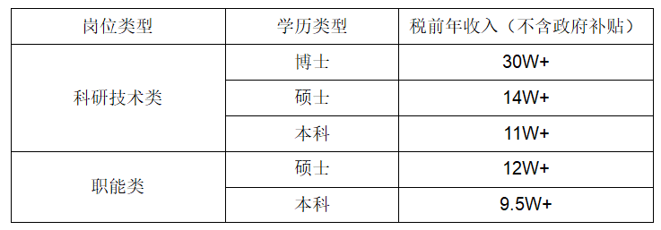 1757567067703035937.png 万润薪资.png