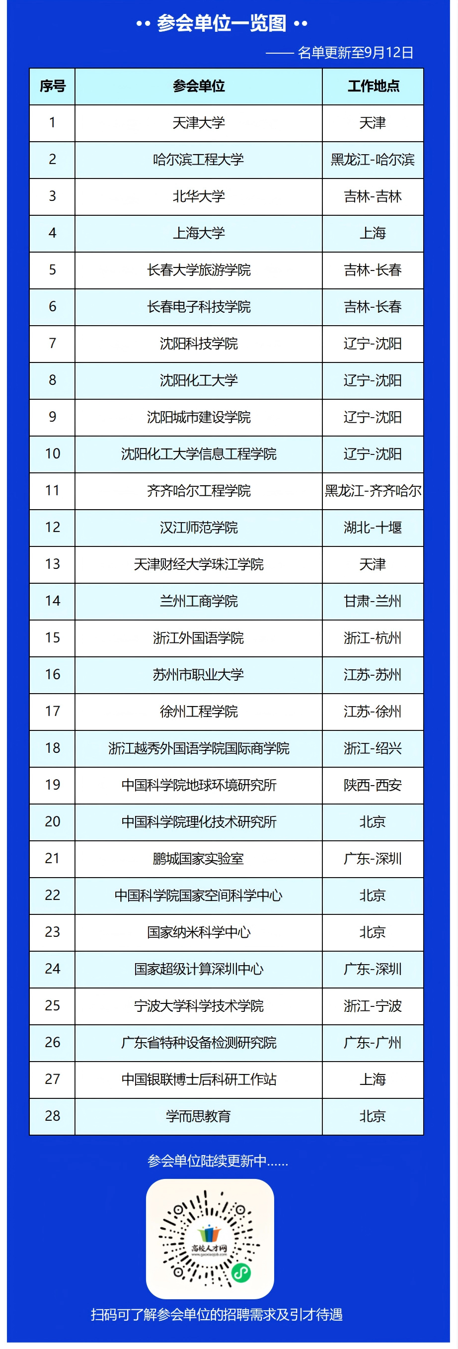 【单位合集图】下半年博士人才全国巡回招聘会暨博士后招收对接会0913_长春站(1).png