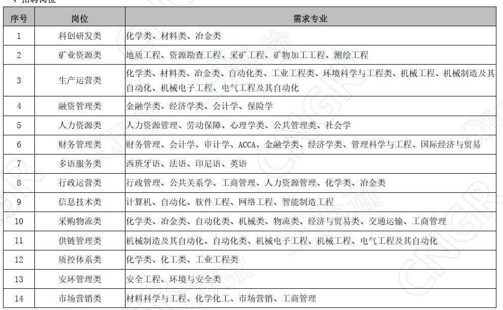 招聘岗位.jpg