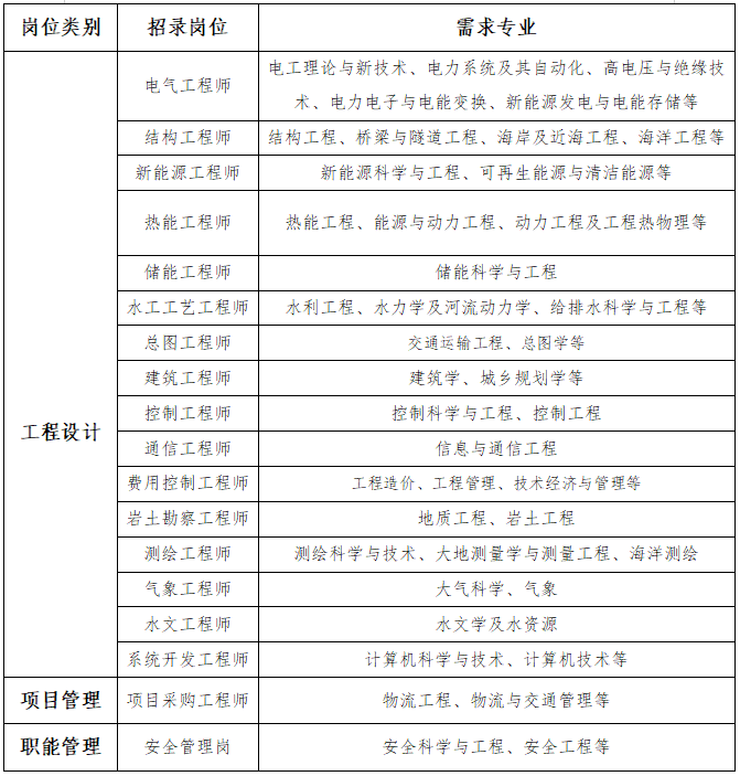 1758876336665046650.png 招录专业.png