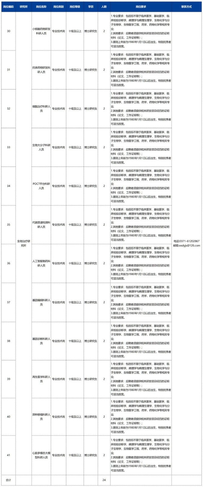 1763536809385081401.jpg 2025年度博士招聘岗位需求表_副本.jpg