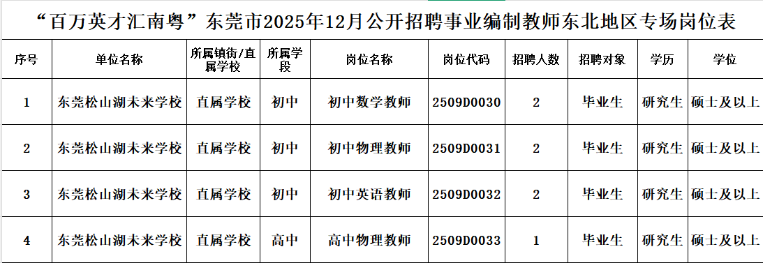 1766042569639020468.png 岗位表.png