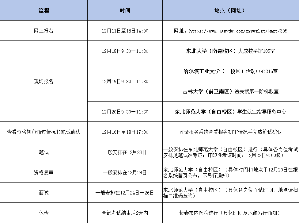 1766042607149035463.png 招聘流程.png