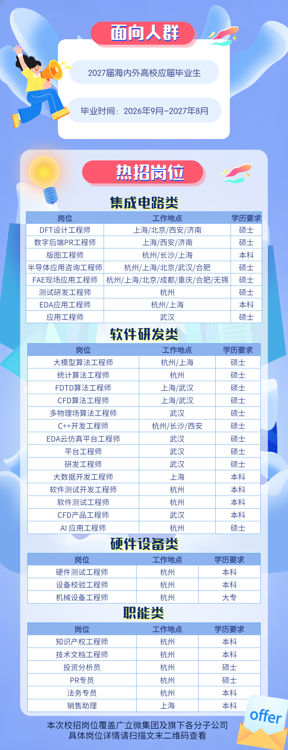 2027校招海报企业校园招聘插画风宣讲H5翻页H5-3.png