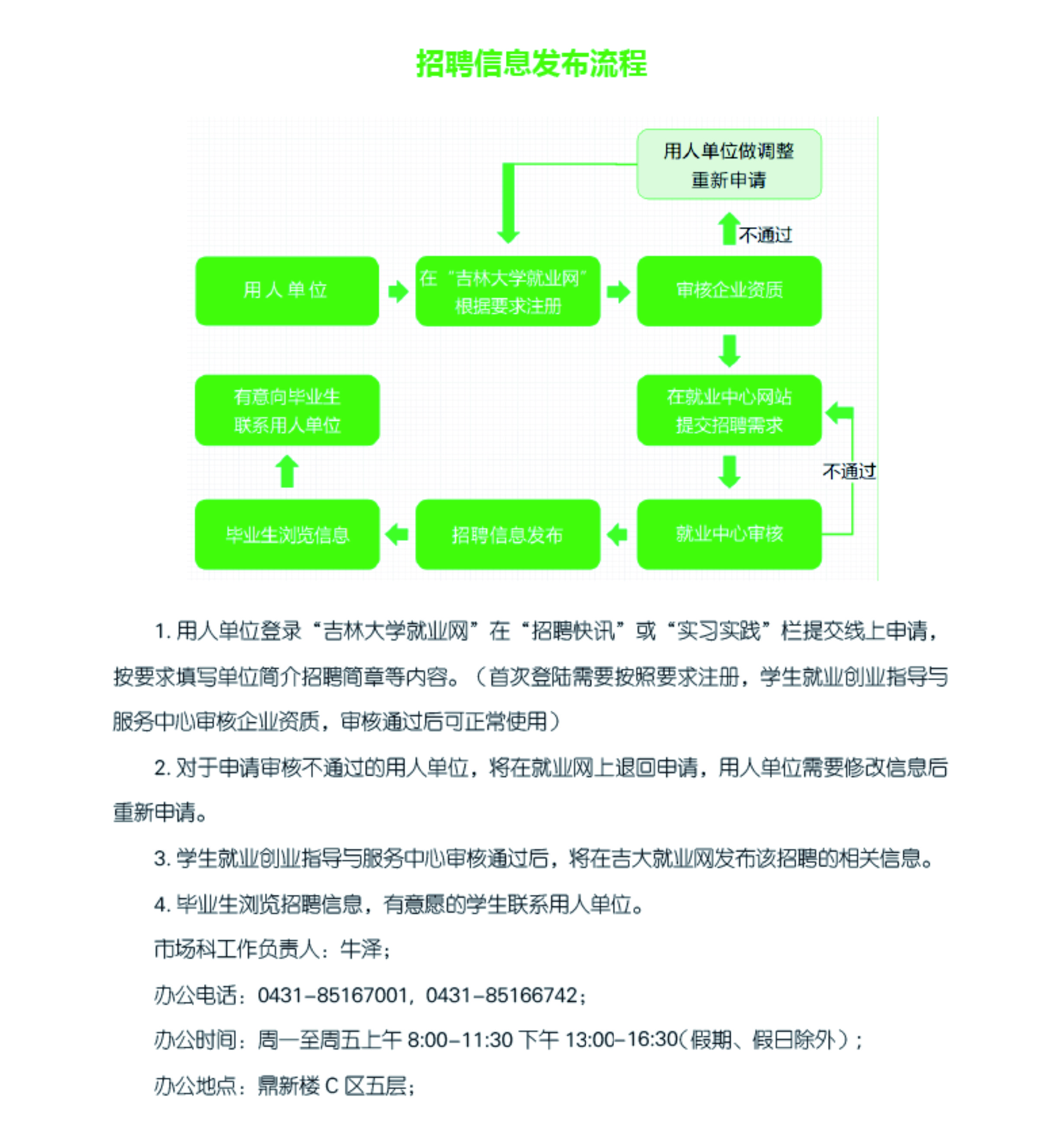 招聘信息发布流程.jpg
