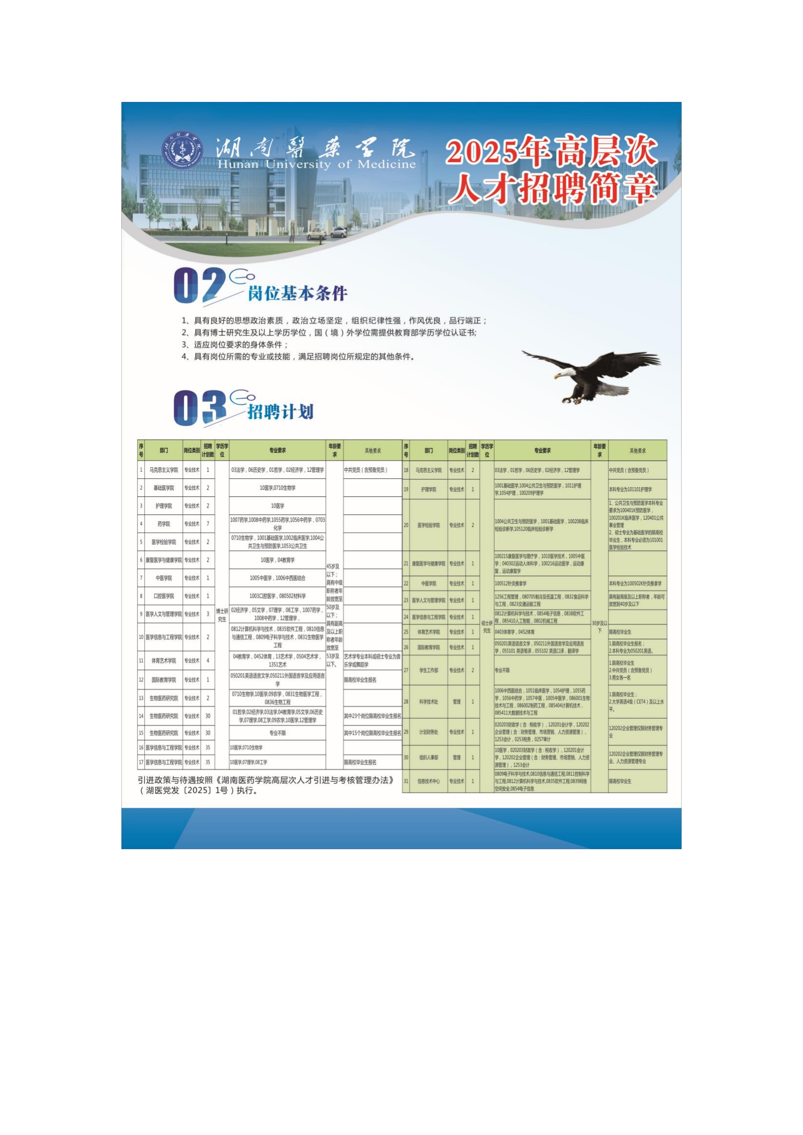 1-湖南医药学院招聘简章_01.png