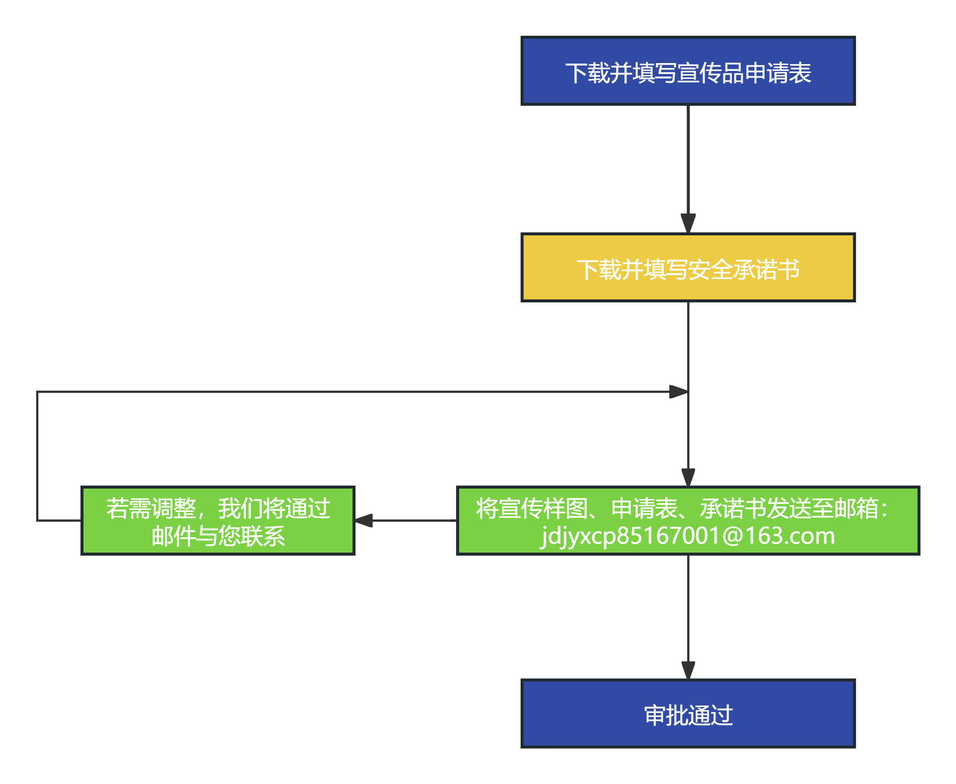宣传品审批流程图.png