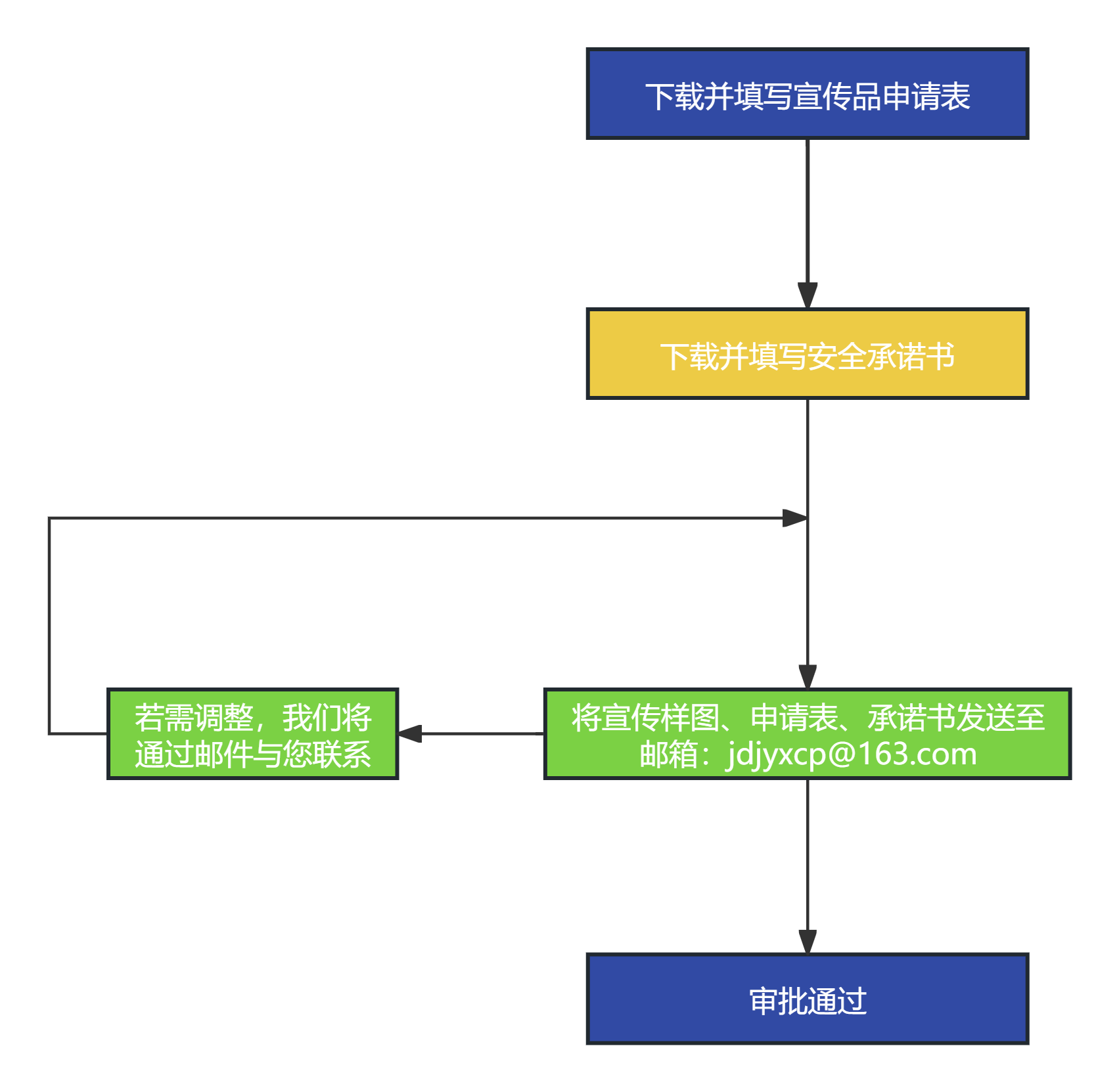 吉大宣传品流程图.png