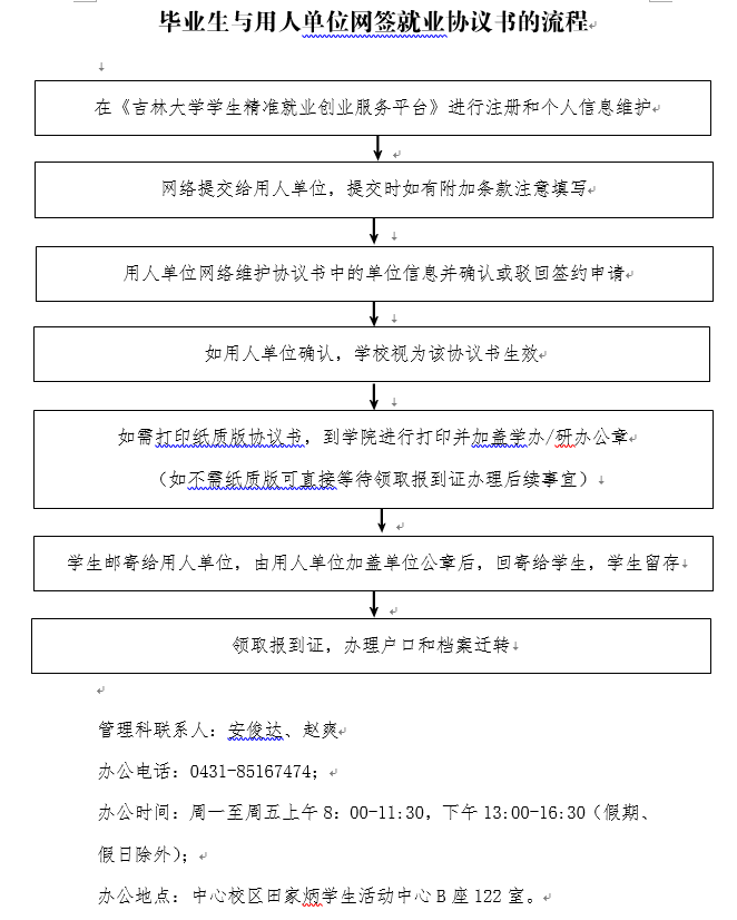毕业生签约流程图.png