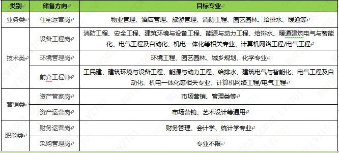 岗位信息.png
