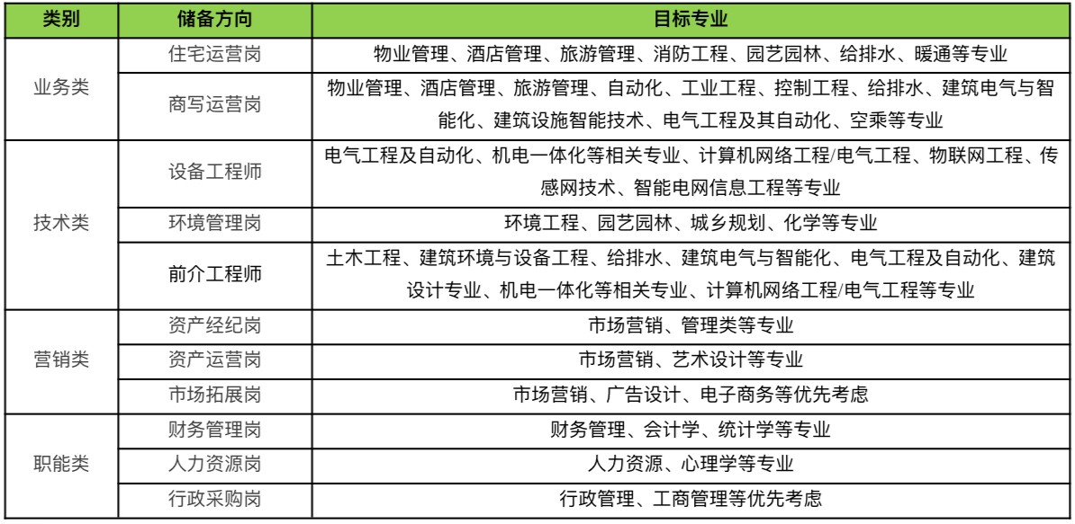 需求岗位及目标专业.jpg