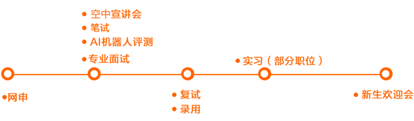 1599728026720444.png 网申流程.png