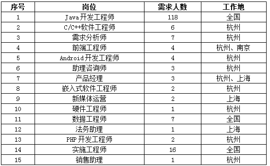 1566888632854595.png 招聘岗位.PNG