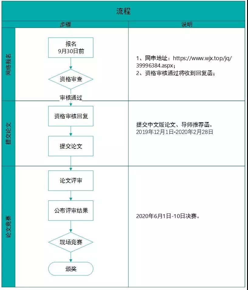 赛事流程.jpg