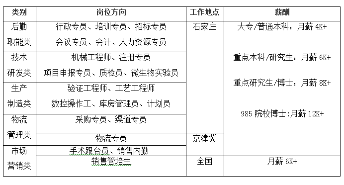 河北招聘信息